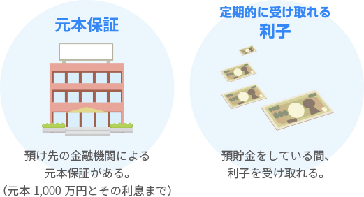 預貯金の魅力