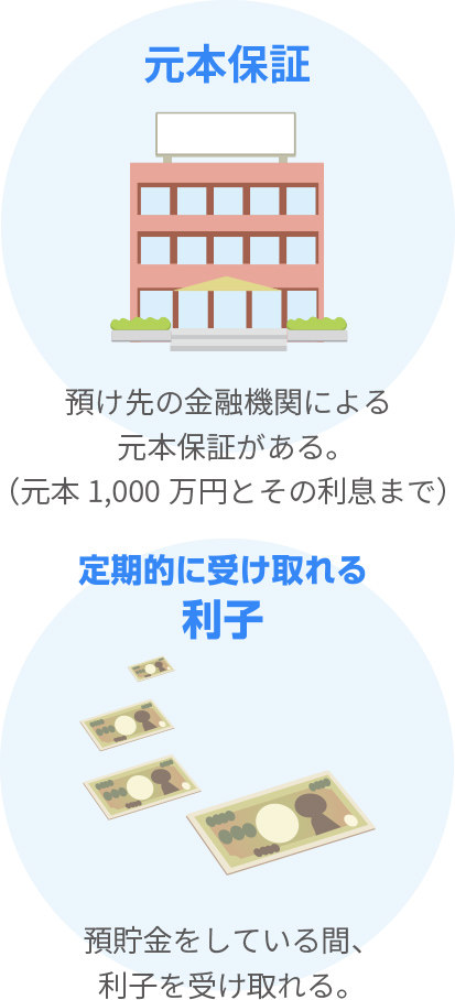 預貯金の魅力