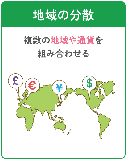 地域の分散：複数の地域や通貨を組み合わせる。