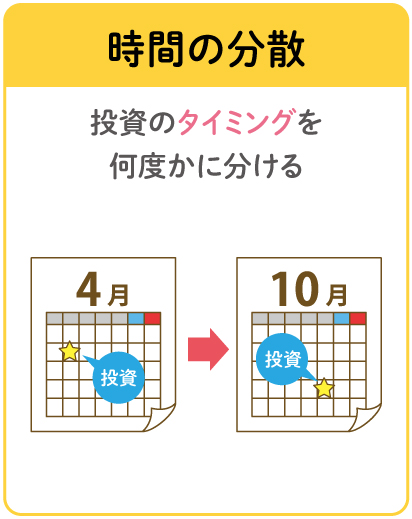 時間の分散：投資のタイミングを何度かに分ける。