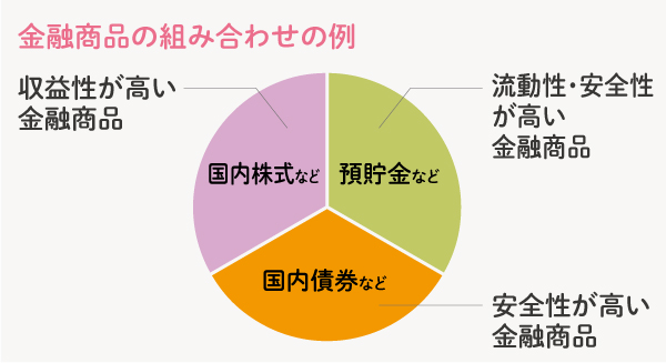 ポートフォリオの例