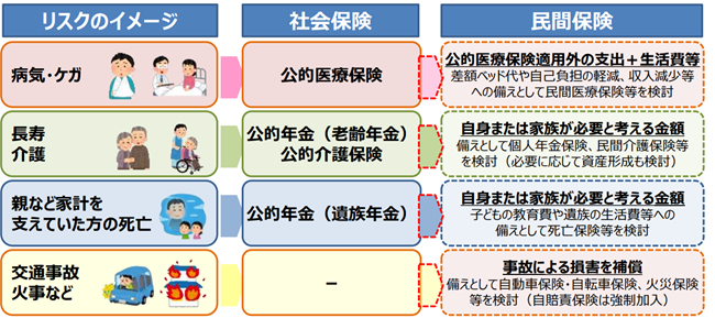 私的な保険ってなに？生命保険と損害保険の基本を知ろう！ | 金融経済